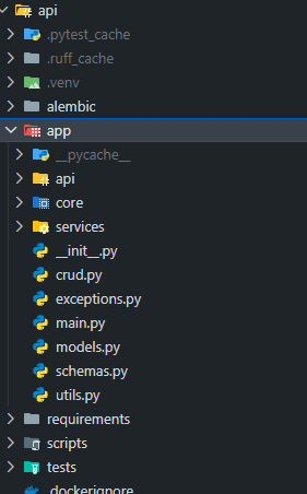 Organización de la api
