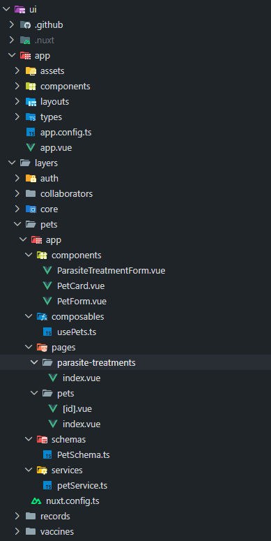 Organización por capas en el frontend de Canis